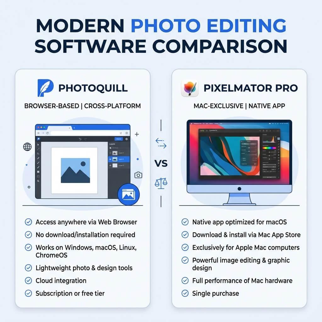 Comparison graphic showing PhotoQuill cross-platform editor versus Pixelmator Pro Mac-exclusive app